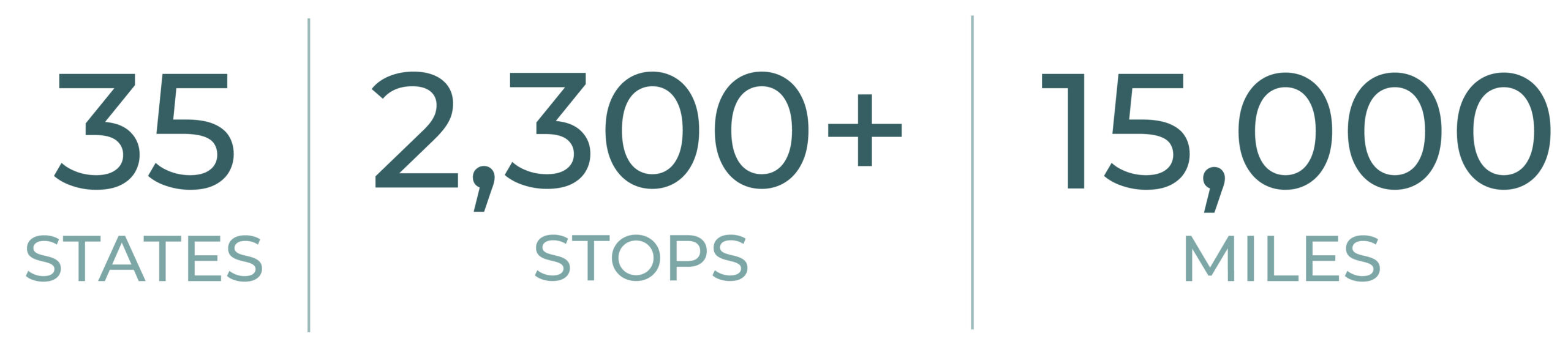 1.30.26 evans natinwide STATS